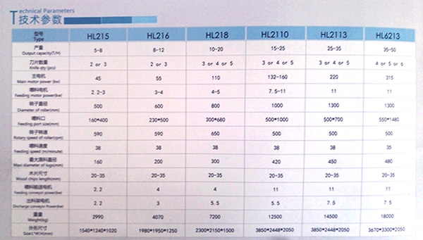 木片机,木片机参数